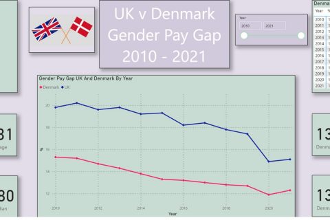 UK vs Denmark Gender Pay Gap investigation